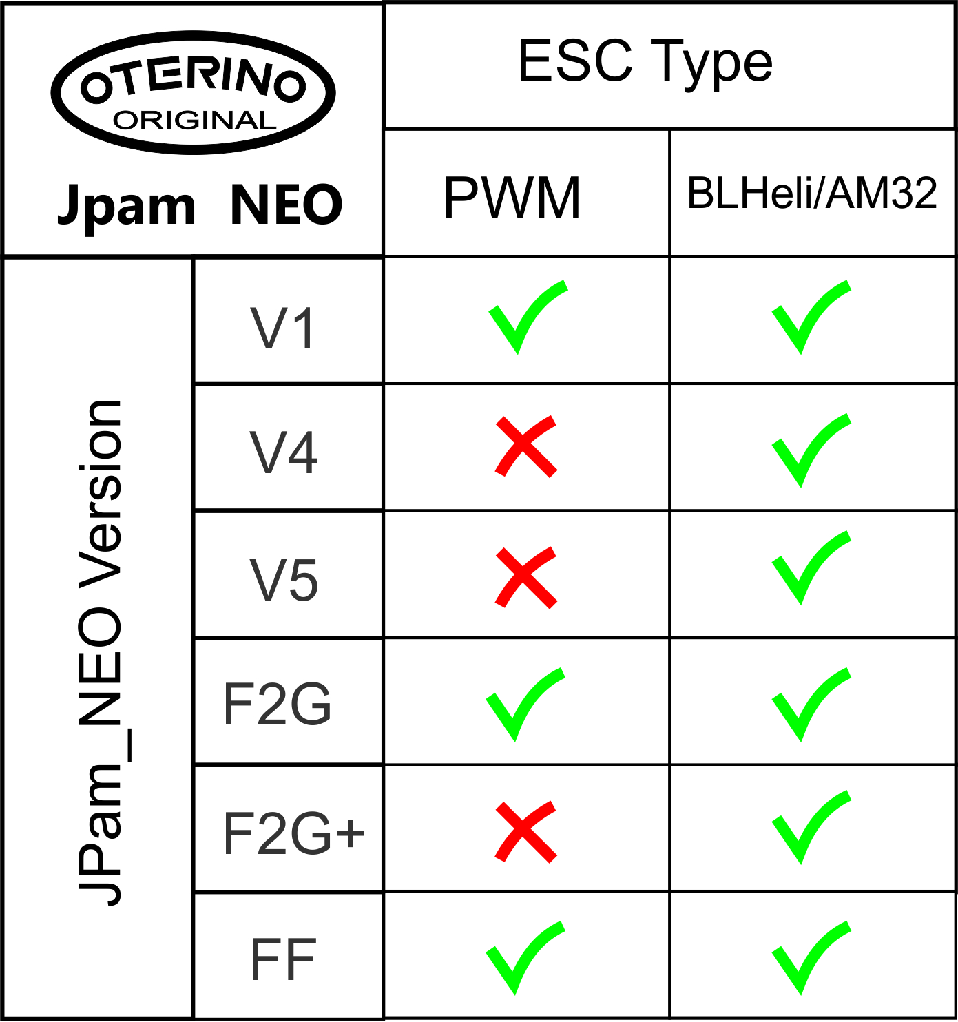 Tabla ESC JPam_NEO